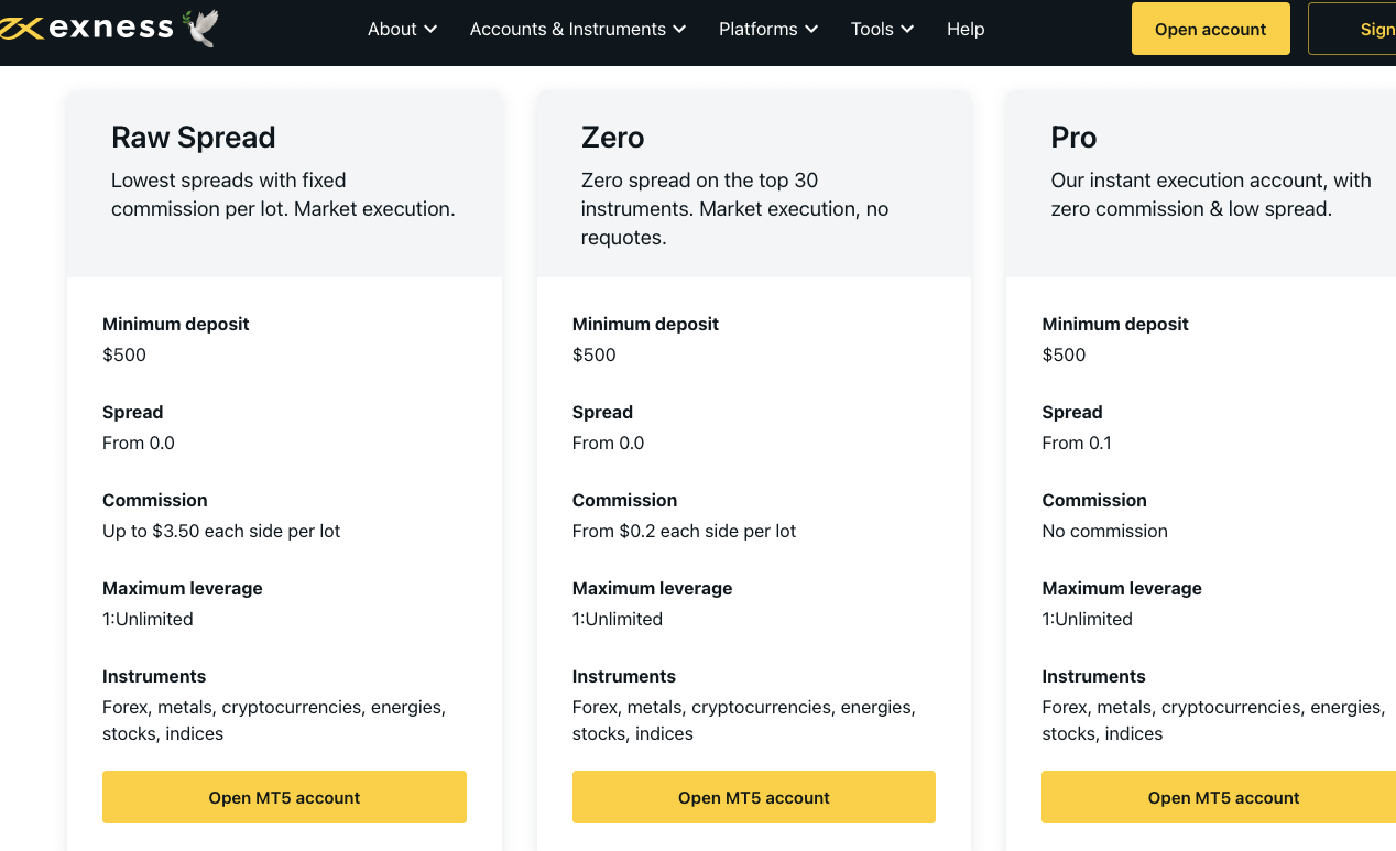Cryptocurrency Trading on Exness